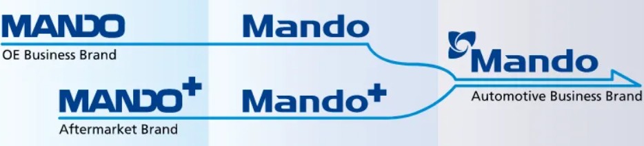 МАNDO